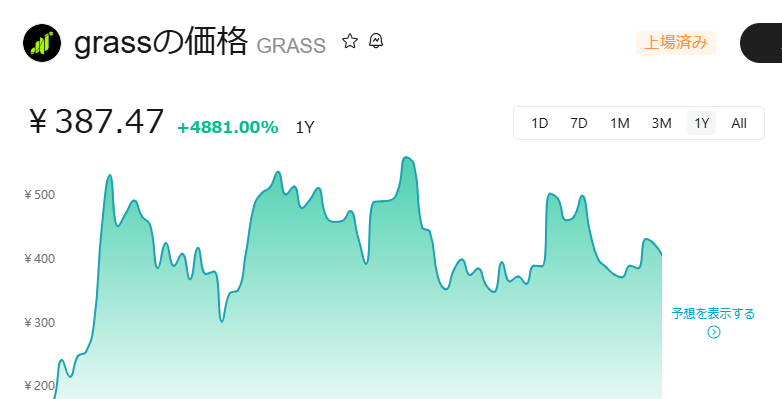 GRASSチャート