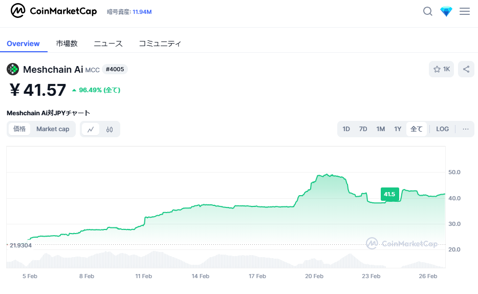 MeshChain CoinMarketCap上場