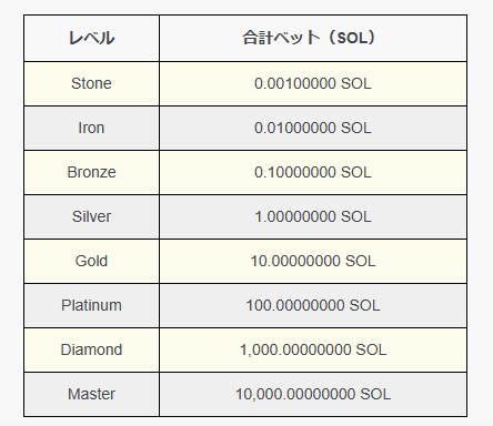 Solpickレベルアップ