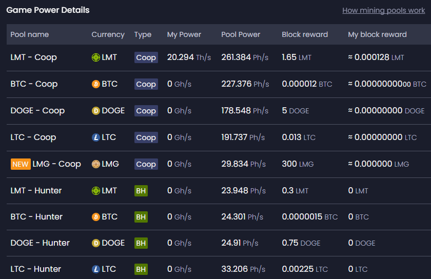 LimerCoin3ヶ月後マイニングパワー