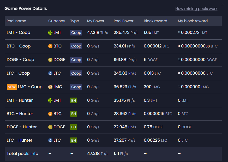 LimerCoin4ヶ月後マイニングパワー